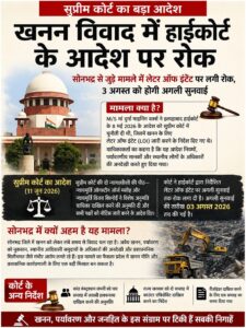 सुप्रीम कोर्ट ने सोनभद्र खनन विवाद में हाईकोर्ट के आदेश पर रोक लगाई, अगली सुनवाई 3 अगस्त को रखी