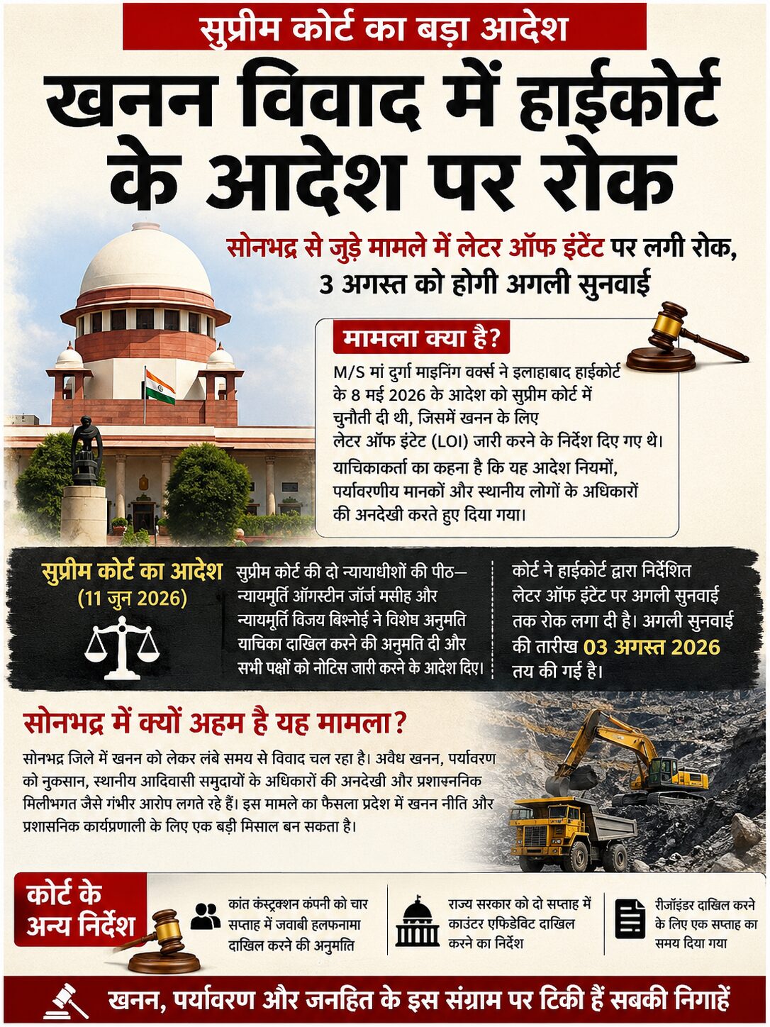 सुप्रीम कोर्ट ने सोनभद्र खनन विवाद में हाईकोर्ट के आदेश पर रोक लगाई, अगली सुनवाई 3 अगस्त को रखी