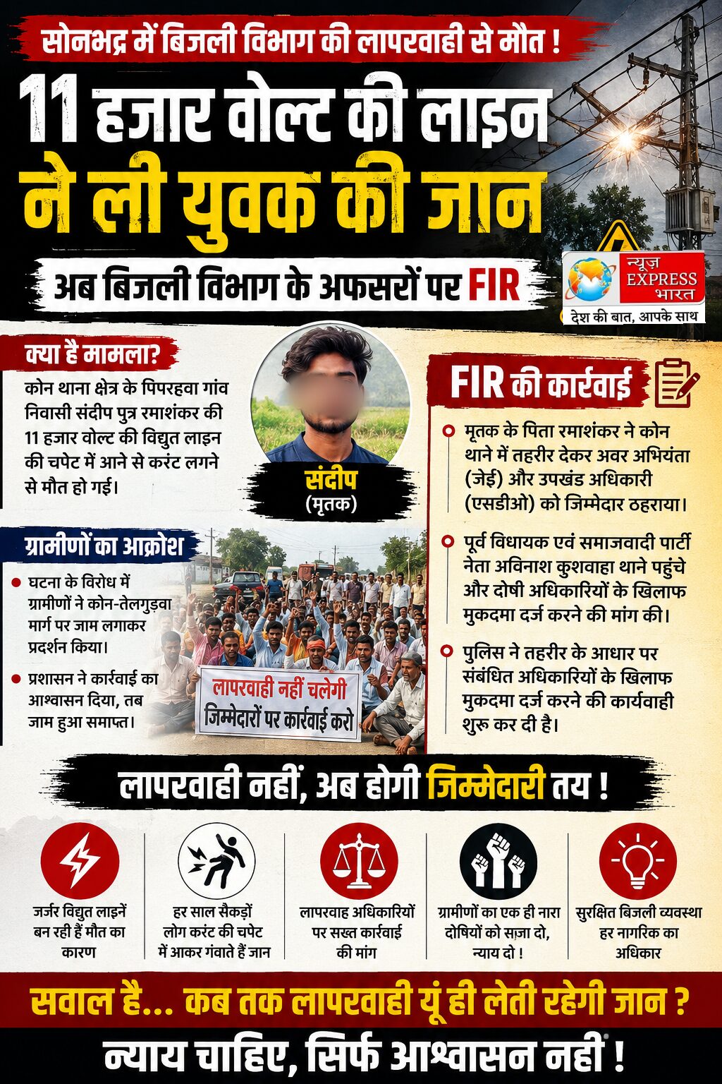 11 हजार वोल्ट की लाइन ने ली युवक की जान, अब बिजली विभाग के अफसरों पर FIR