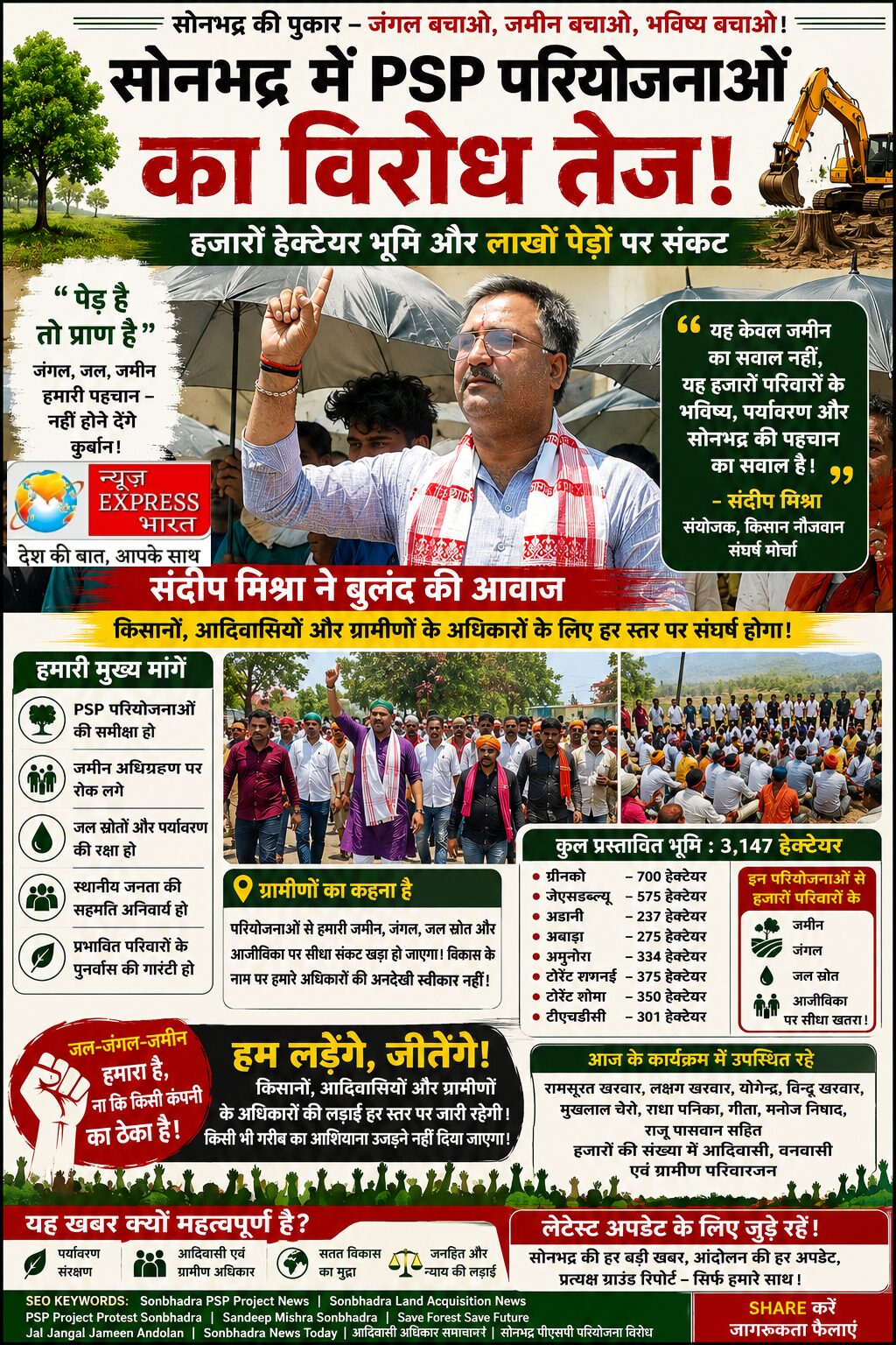 सोनभद्र में ‘जल-जंगल-जमीन’ की लड़ाई: PSP परियोजनाओं के खिलाफ आदिवासी-ग्रामीण एकजुट”
